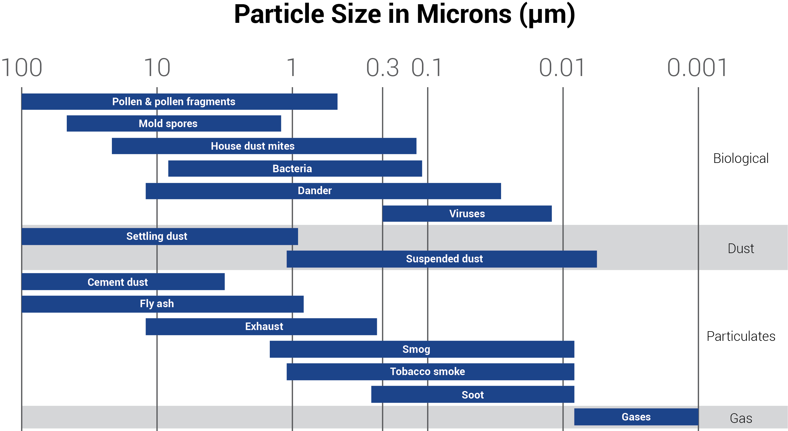 demand-based-ventilation-with-particle-counters